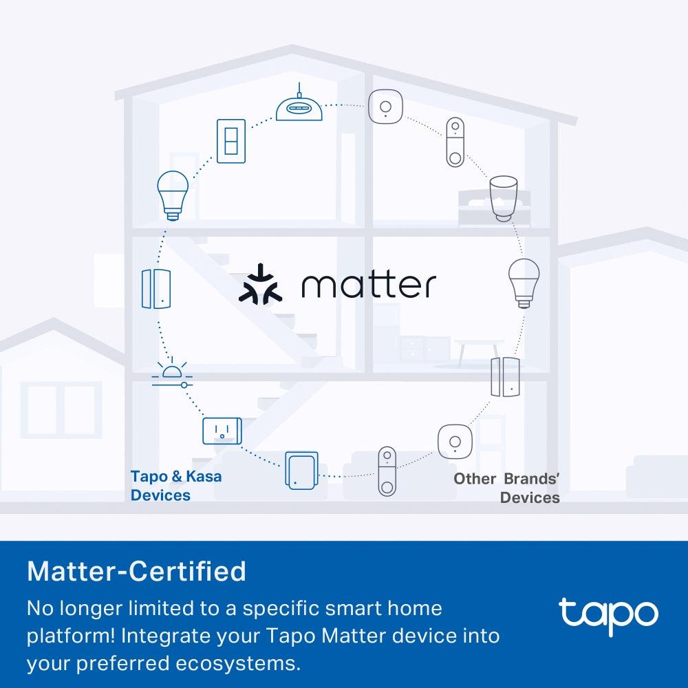 Tapo P110M Matter Compatible Mini Smart Wi-Fi Plug, Energy Monitoring