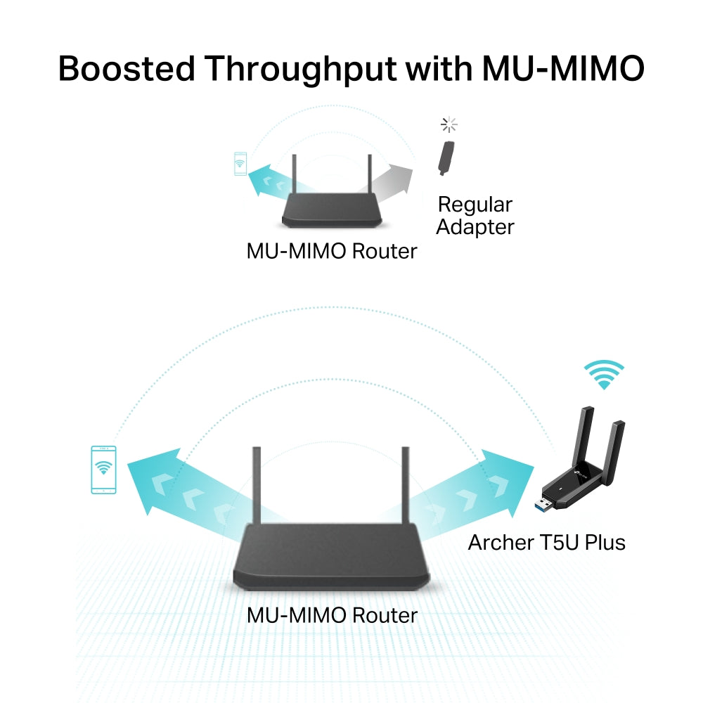 Archer T5U Plus, AC1300 Dual Antennas High Gain Wireless USB Adapter
