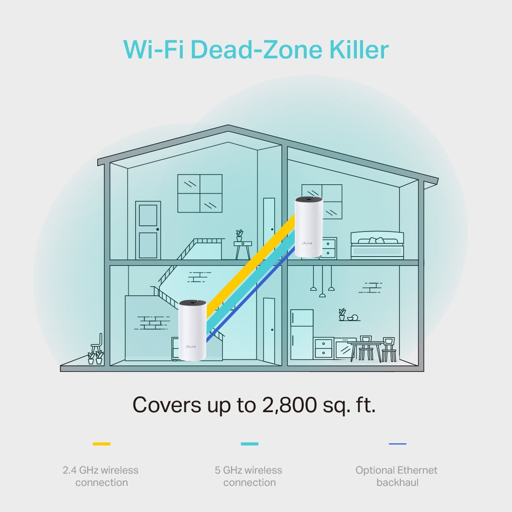 Deco M4(2-pack) AC1200 Whole Home Mesh Wi-Fi System