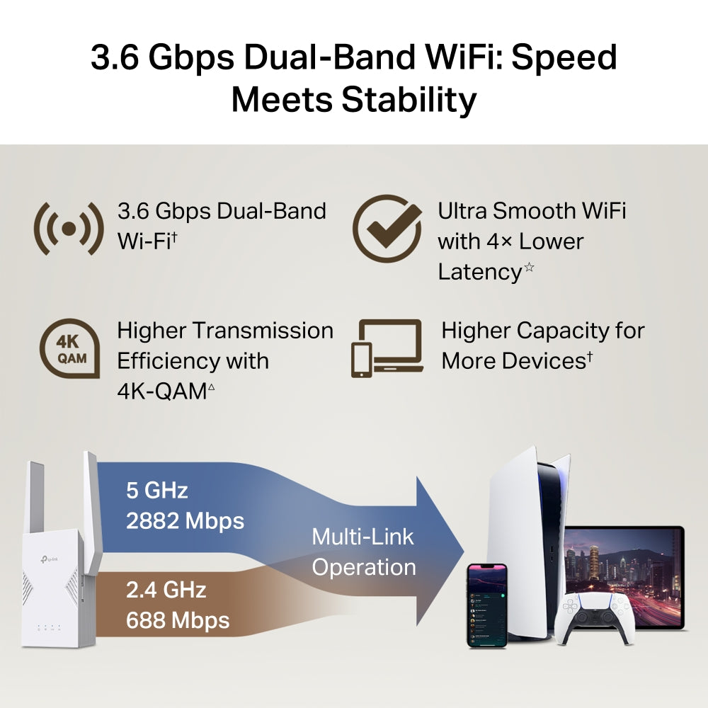 Archer Wi-Fi 7 BE550 Router + RE225BE Range Extender Twin Pack Bundle