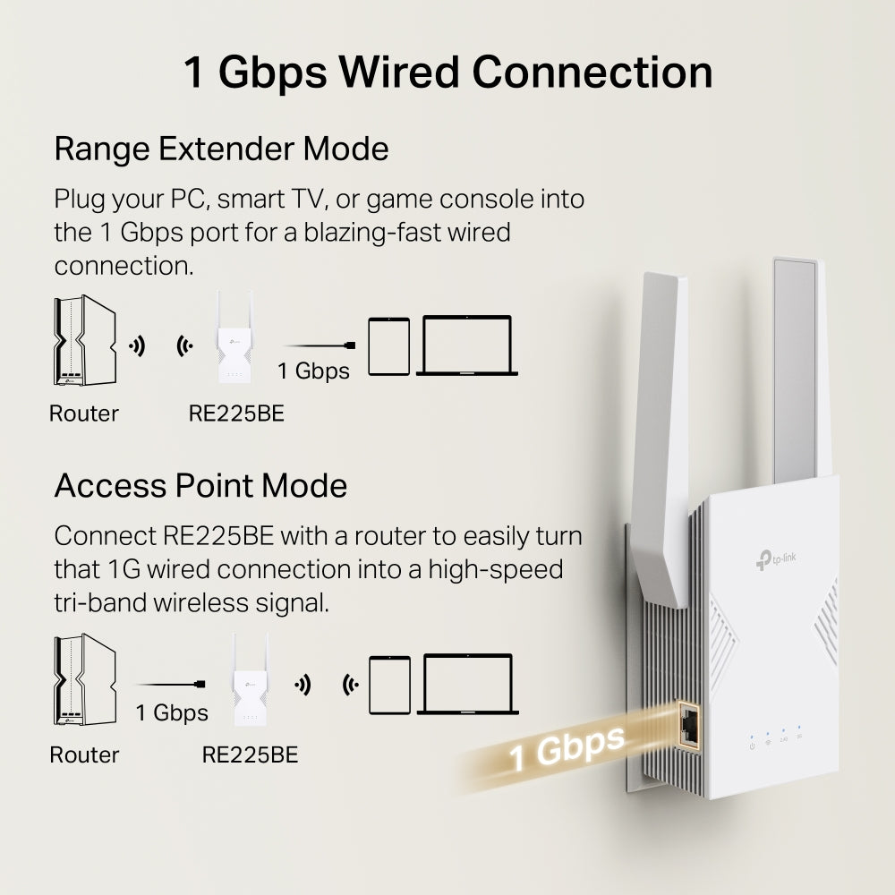 Archer Wi-Fi 7 BE550 Router + RE225BE Range Extender Twin Pack Bundle