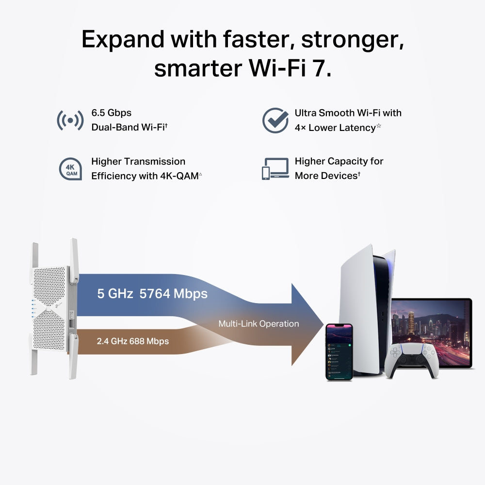 RE405BE BE6500 Dual-Band Wi-Fi 7 Range Extender