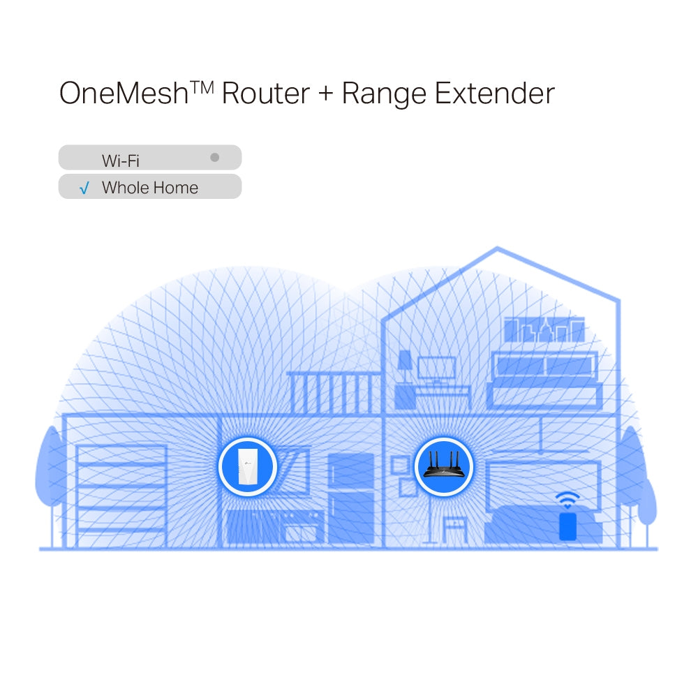 RE700X, AX3000 Mesh WiFi 6 Extender