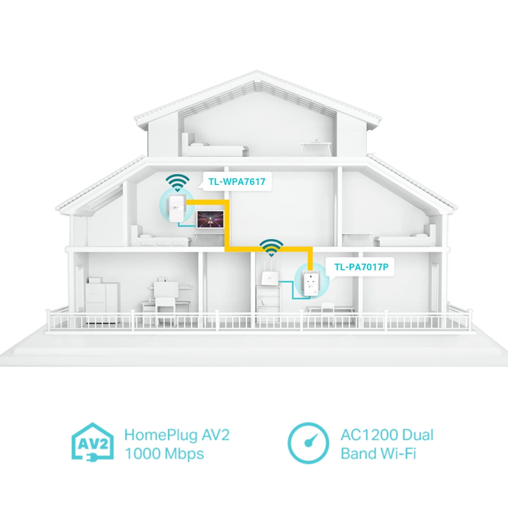 TL-WPA7617 KIT AV1000 Gigabit Passthrough Powerline ac Wi-Fi KIT