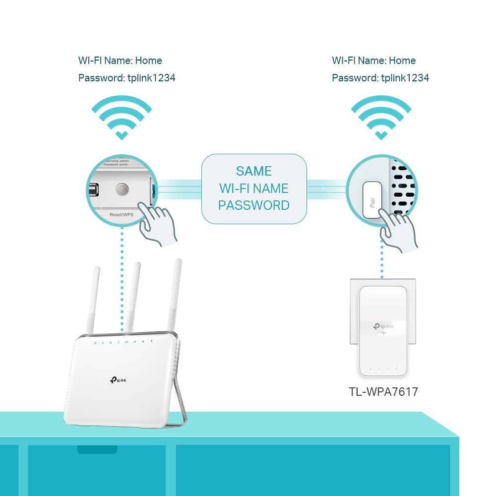 TL-WPA7617 KIT AV1000 Gigabit Passthrough Powerline ac Wi-Fi KIT