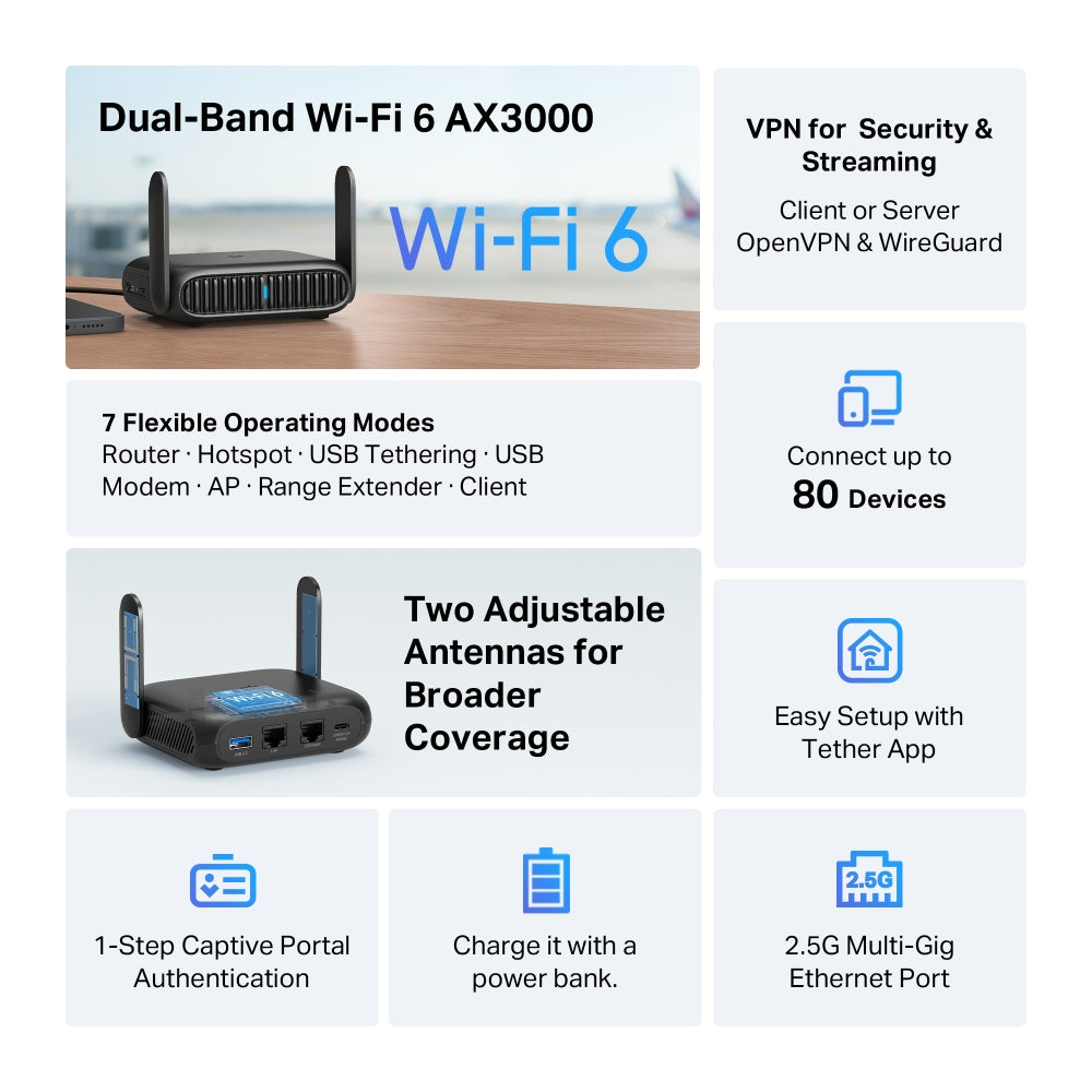 TL-WR3012X, TP-Link Roam™ 6(AX3000)
