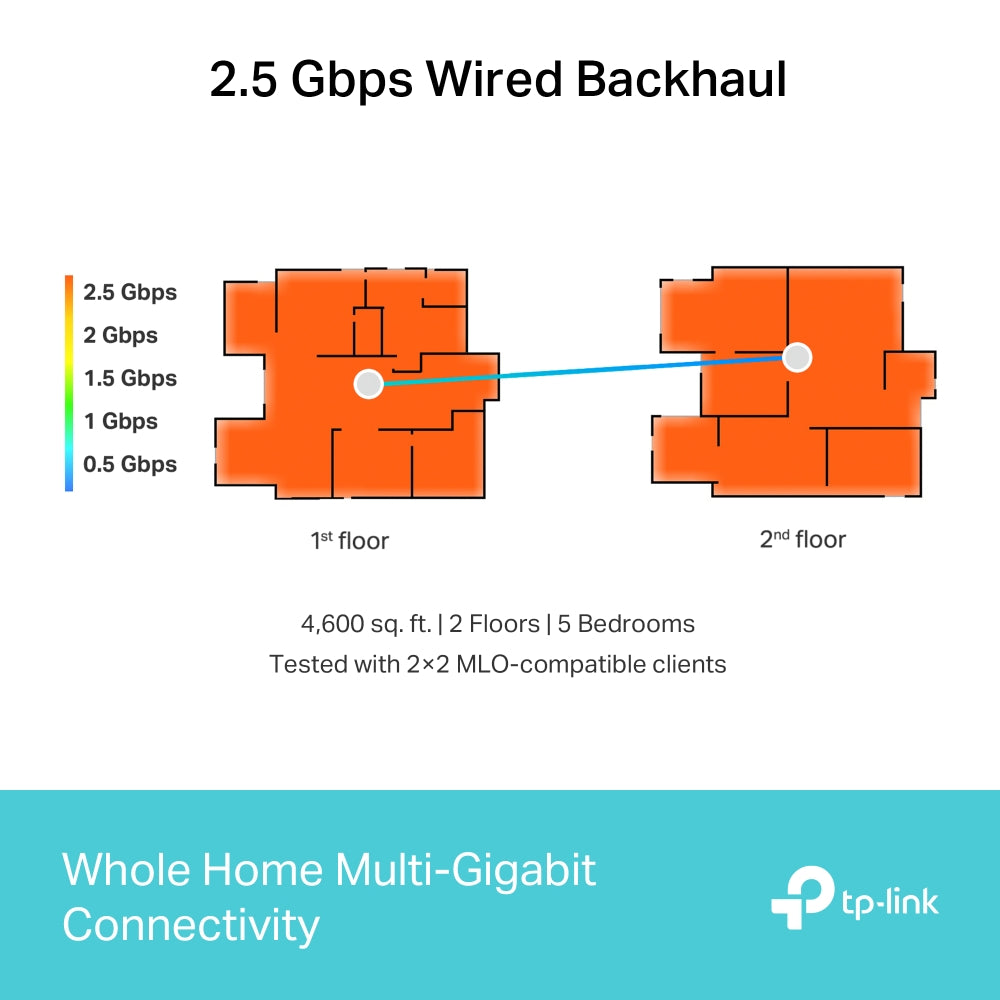Deco BE65, BE9300 Whole Home Mesh WiFi 7 System