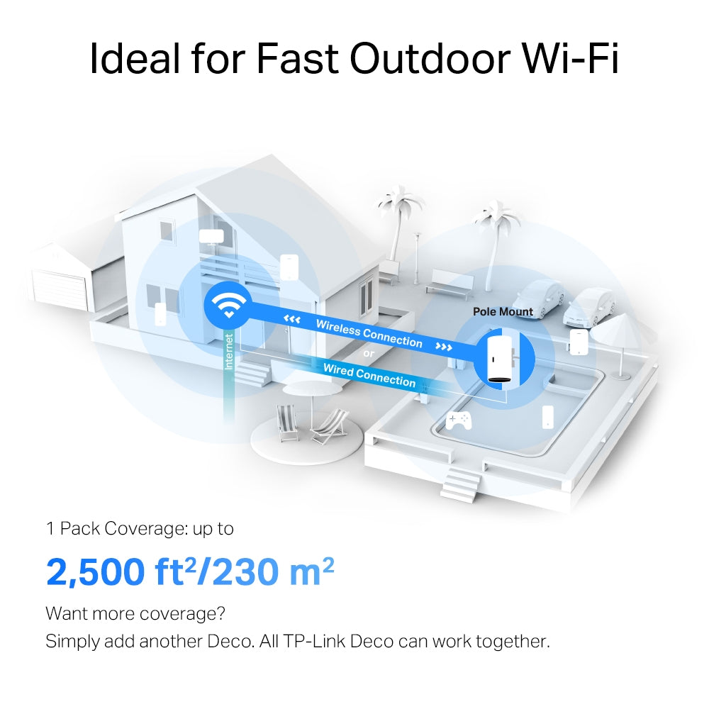 Deco Wi-Fi 6 Whole Home Mesh System (Indoor X55 3-pack + Outdoor X50)