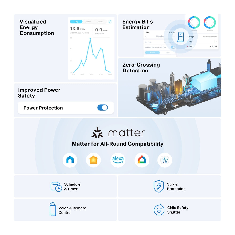 Smart Wi-Fi Power Strip, Energy Monitoring, Matter Compatible, Tapo P304M