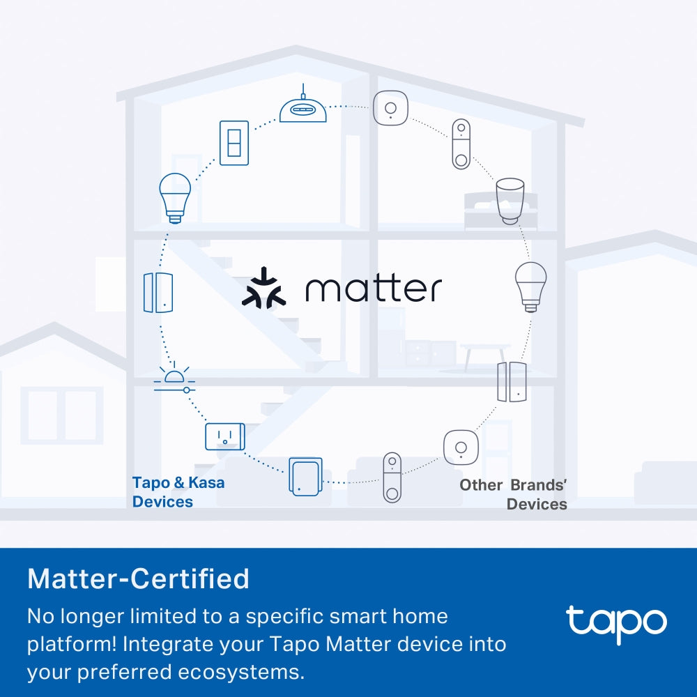 Smart Wi-Fi Power Strip, Energy Monitoring, Matter Compatible, Tapo P304M