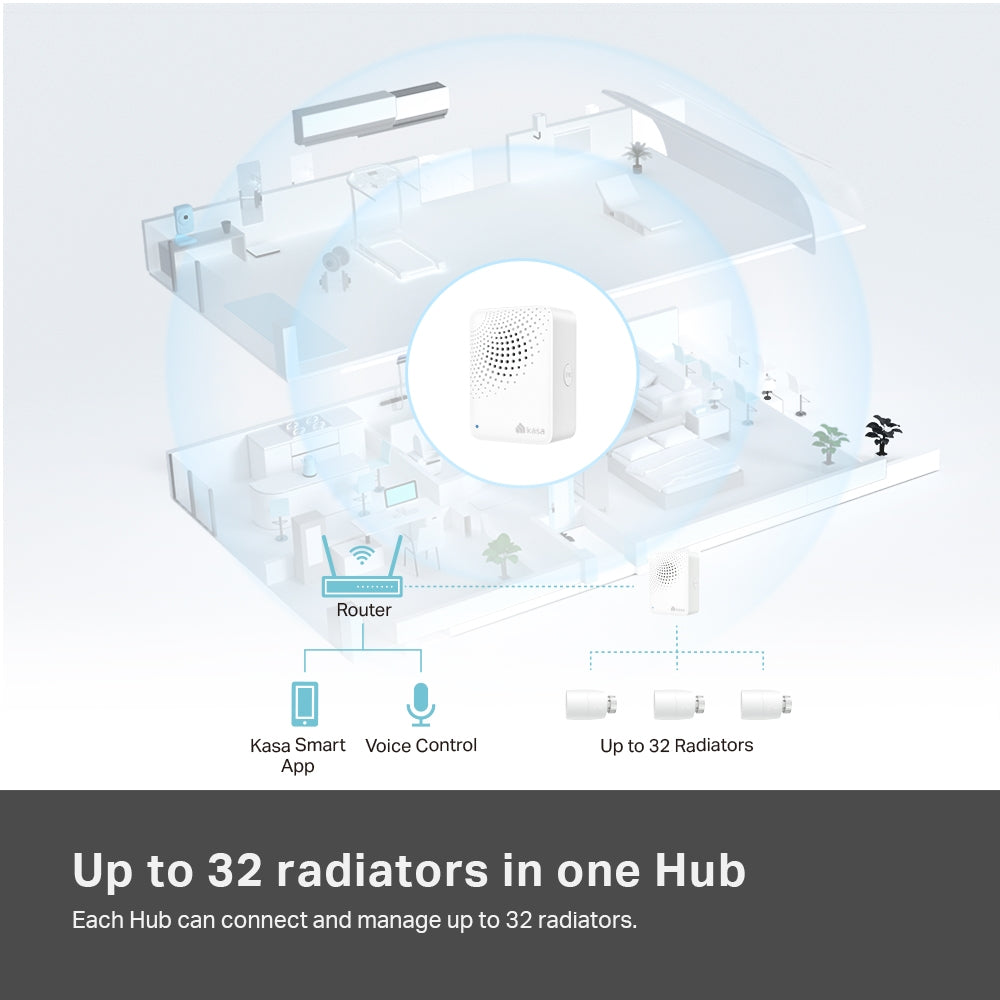 3-Kasa Smart Thermostatic Radiator Valve with Hub, Supports Kasa App, KE100 TKIT