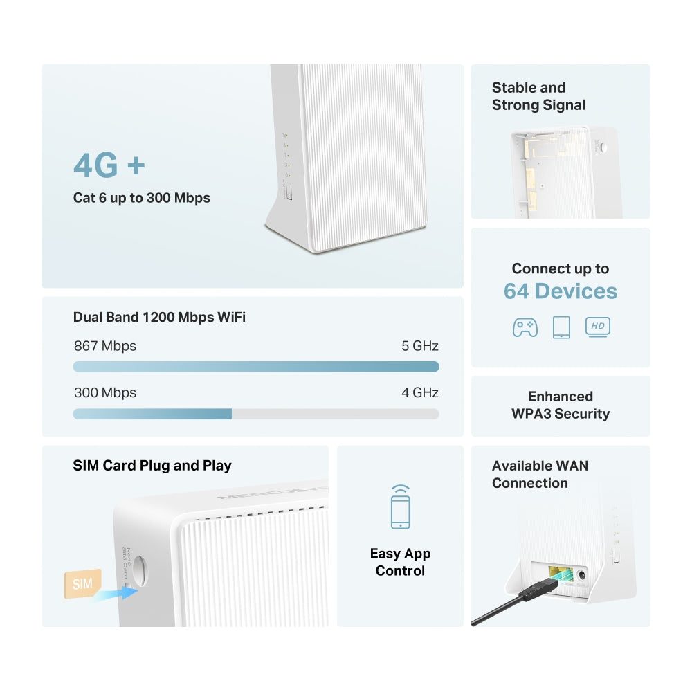 MB230-4G 4G+ Cat6 AC1200 Wireless Dual Band Gigabit Router