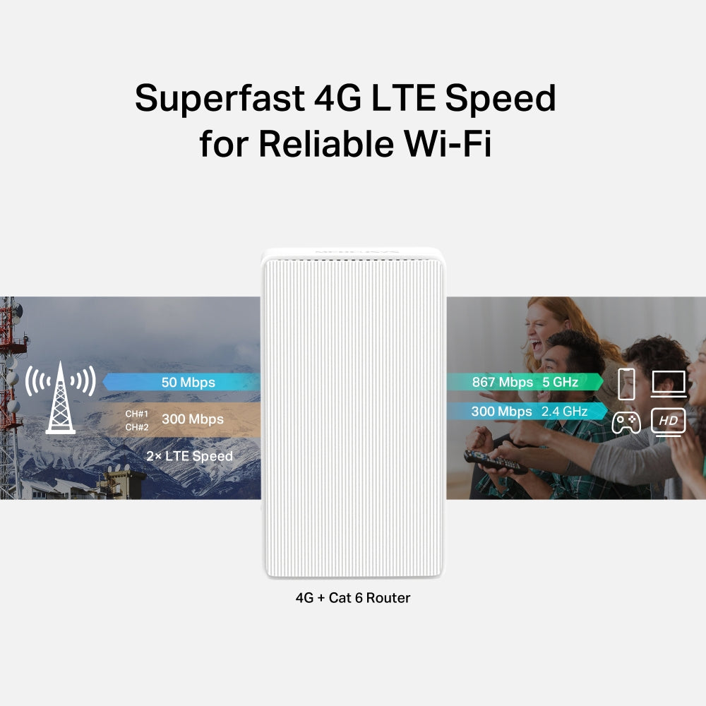 MB230-4G 4G+ Cat6 AC1200 Wireless Dual Band Gigabit Router