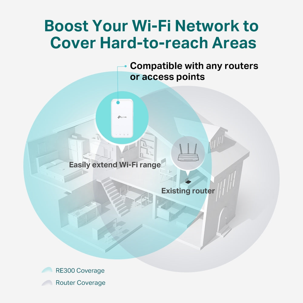 RE300 AC1200 Mesh Wi-Fi Range Extender
