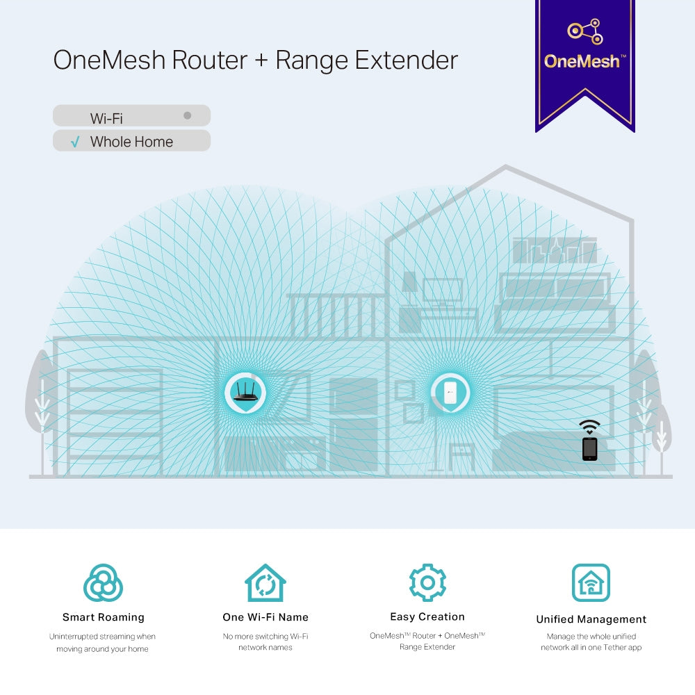 RE300 AC1200 Mesh Wi-Fi Range Extender