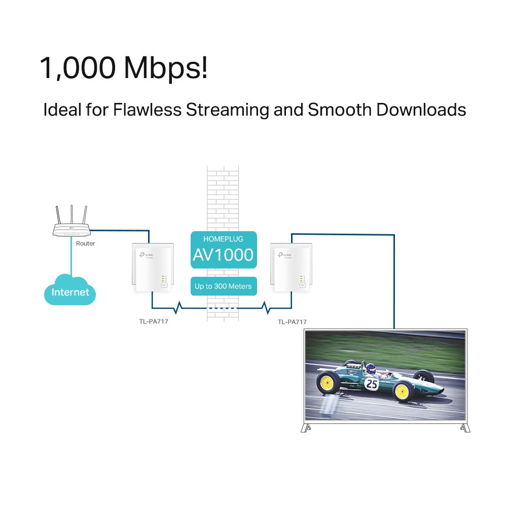 TL-PA717 KIT, AV1000 Gigabit Powerline Starter Kit