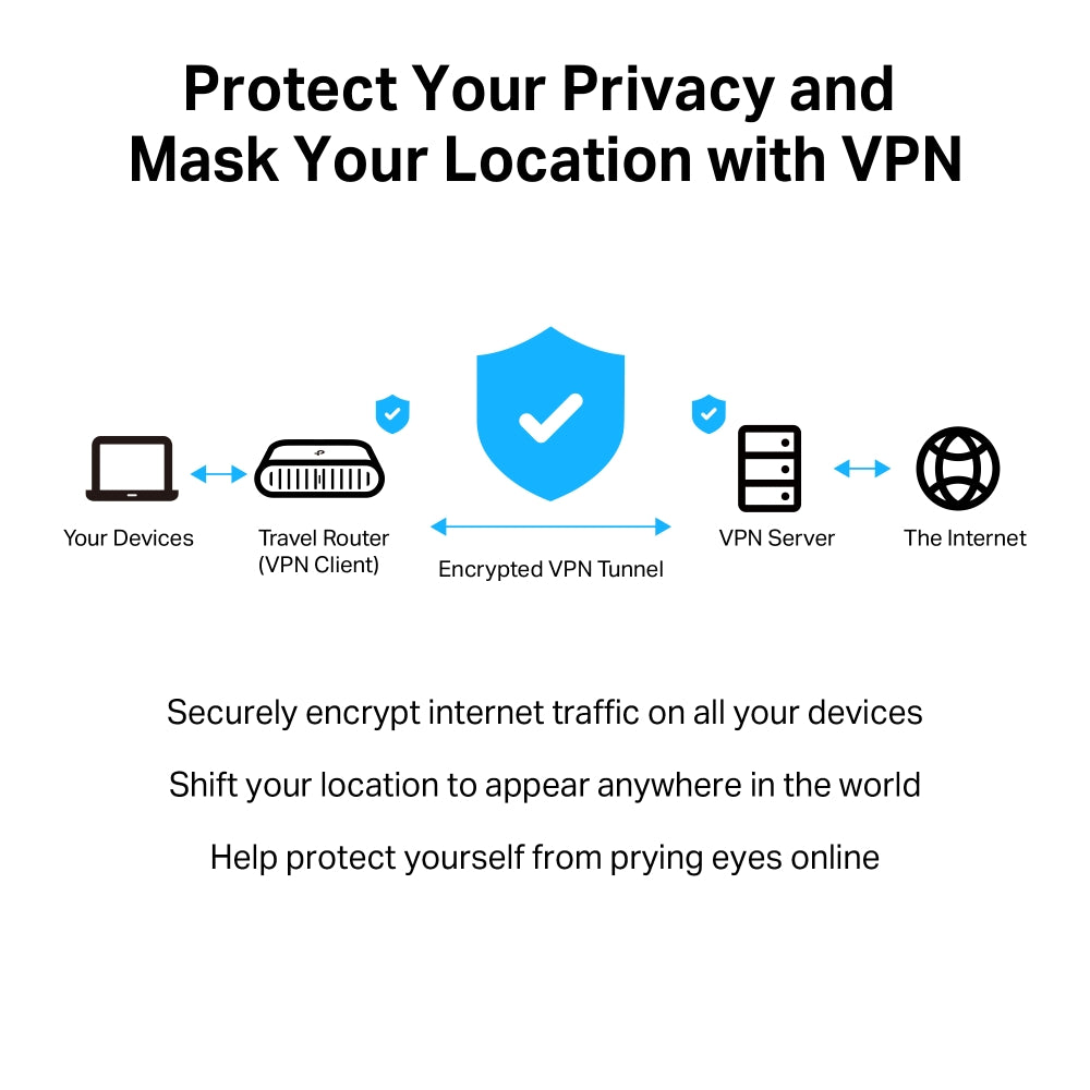 TL-WR3002X, AX3000 Gigabit Wi-Fi 6 Portable Travel Router