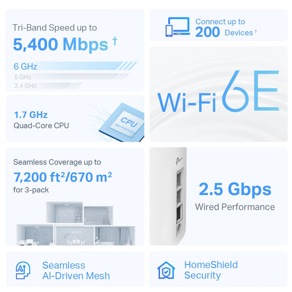 Deco XE75 Pro, AXE5400 Tri-Band Mesh Wi-Fi 6E System 3-pack